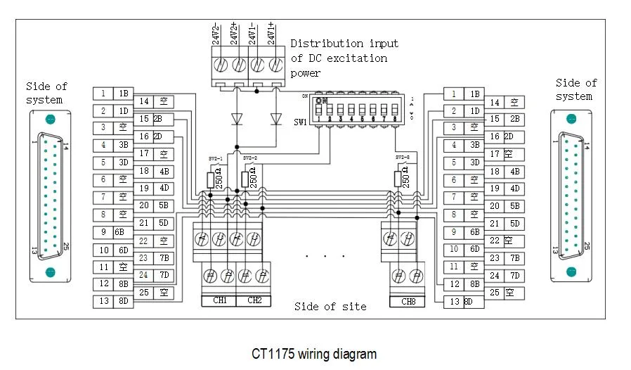 PCS1800 PLC 8-CH Analog Input Redundant Terminal Module pump control